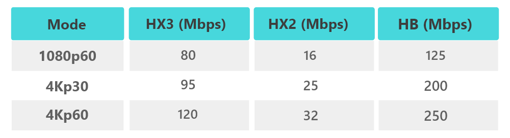 NDI|HX Video Format